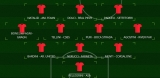 TOP 11 - 11° GIORNATA CALCIO A 11